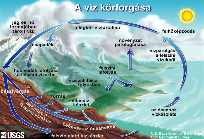 viz-korforgasa3